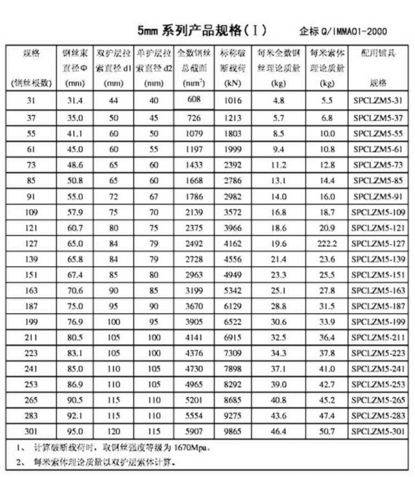 擠包護層扭絞型拉索